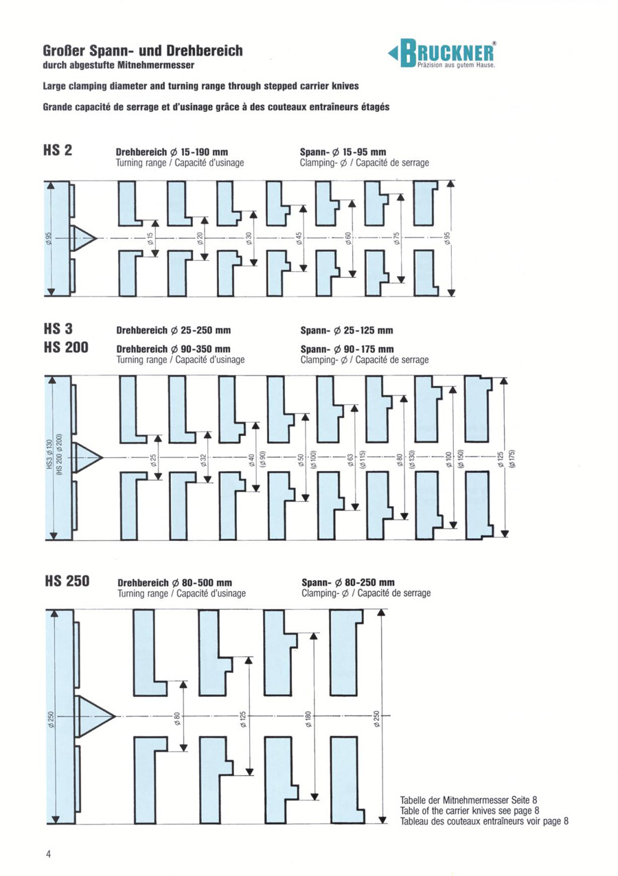 液壓補償驅動頂尖-4